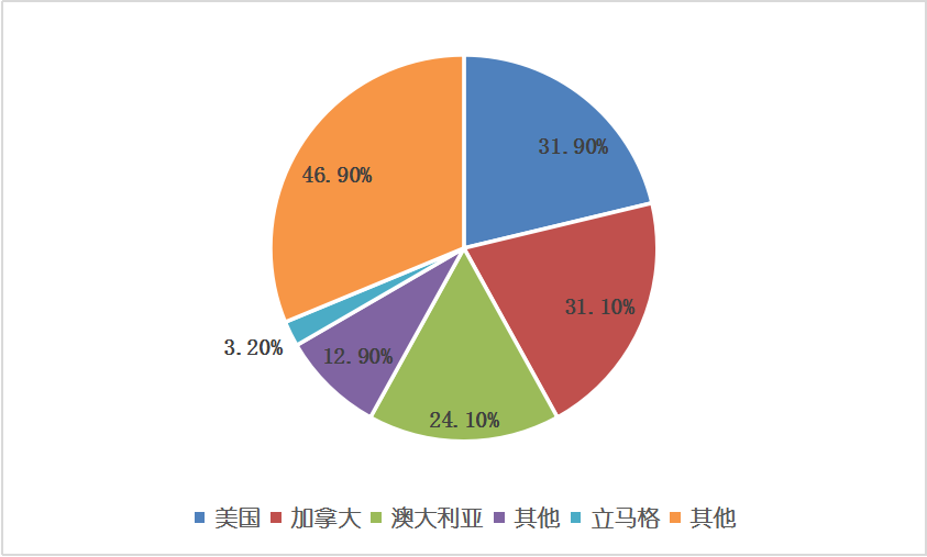 维多利亚老品牌vic(集团)官方网站