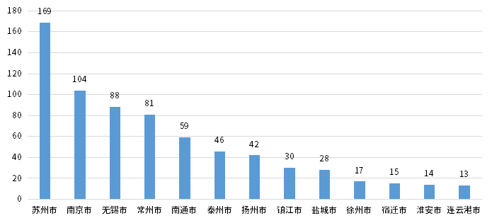 维多利亚老品牌vic(集团)官方网站