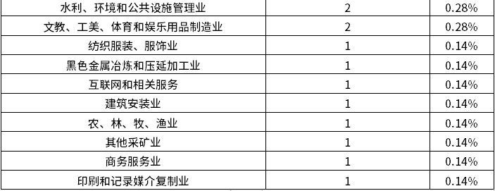 维多利亚老品牌vic(集团)官方网站