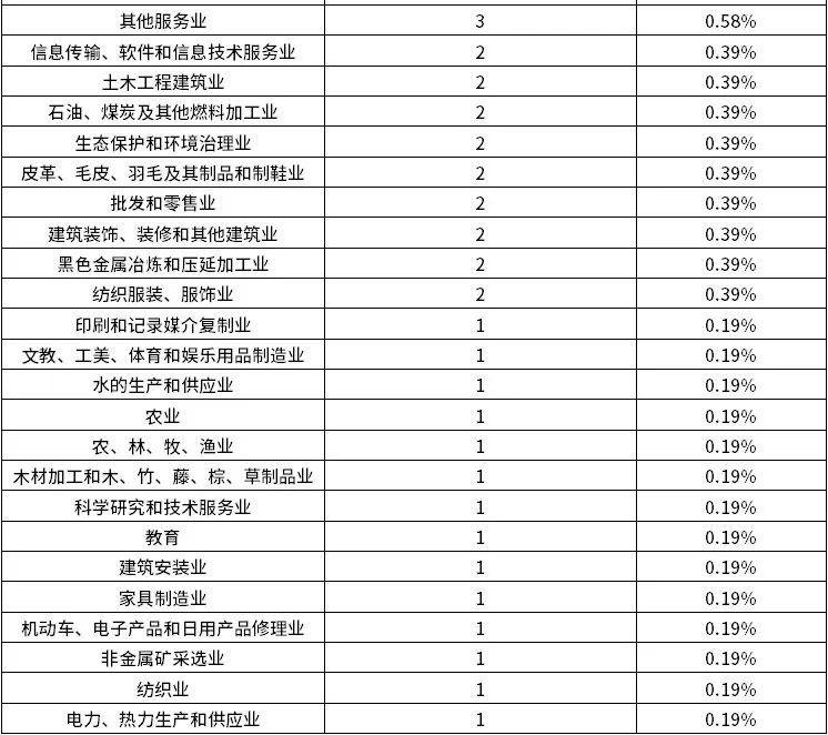 维多利亚老品牌vic(集团)官方网站