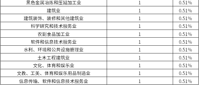维多利亚老品牌vic(集团)官方网站
