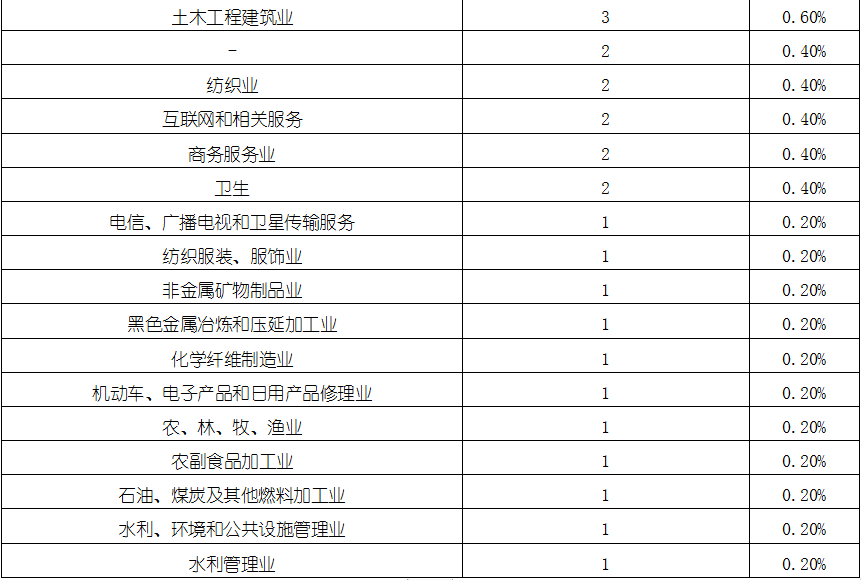 维多利亚老品牌vic(集团)官方网站