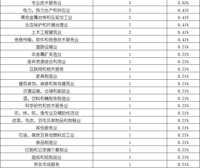 维多利亚老品牌vic(集团)官方网站