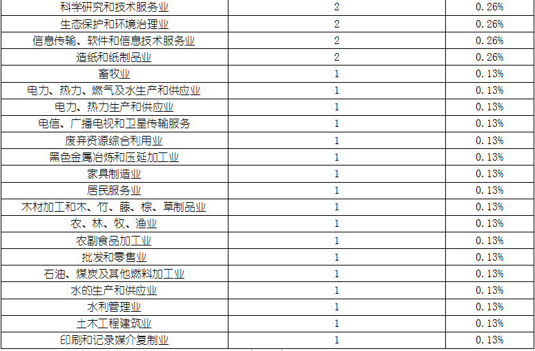 维多利亚老品牌vic(集团)官方网站
