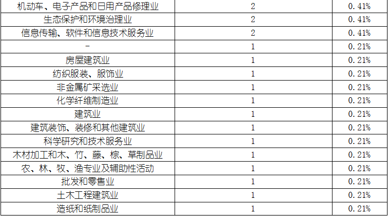 维多利亚老品牌vic(集团)官方网站