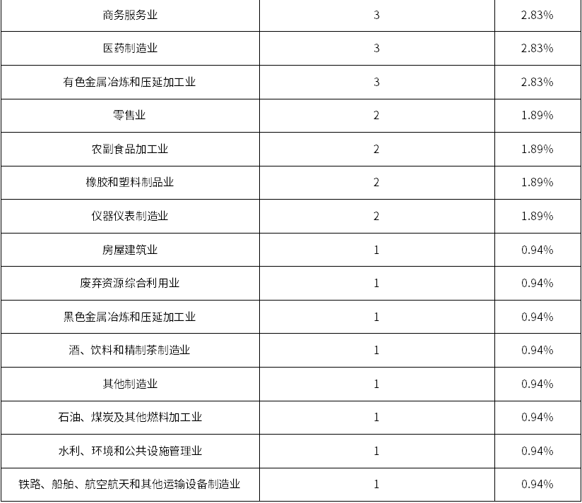维多利亚老品牌vic(集团)官方网站