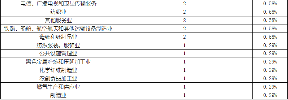 维多利亚老品牌vic(集团)官方网站
