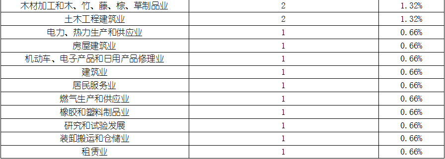 维多利亚老品牌vic(集团)官方网站