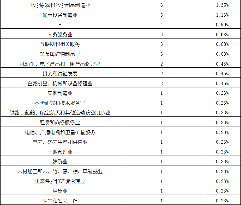 维多利亚老品牌vic(集团)官方网站