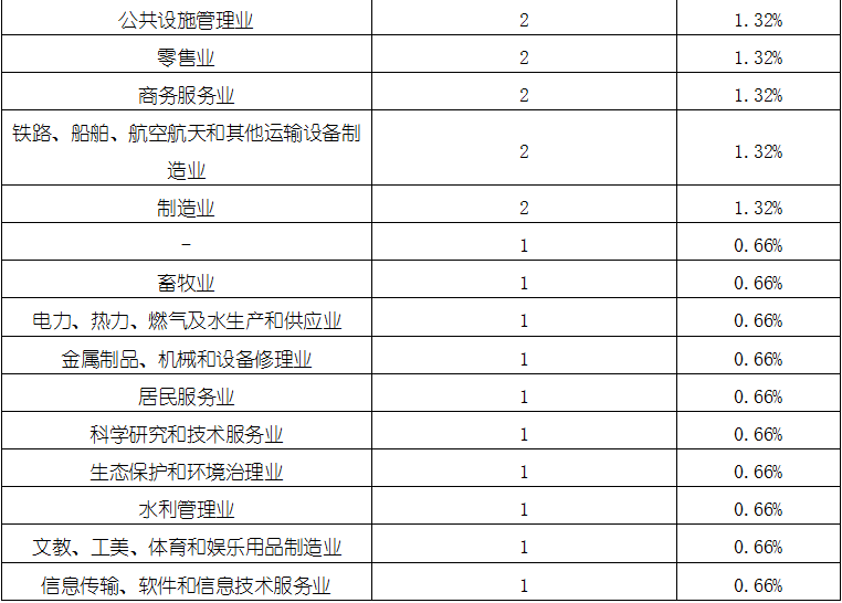 维多利亚老品牌vic(集团)官方网站
