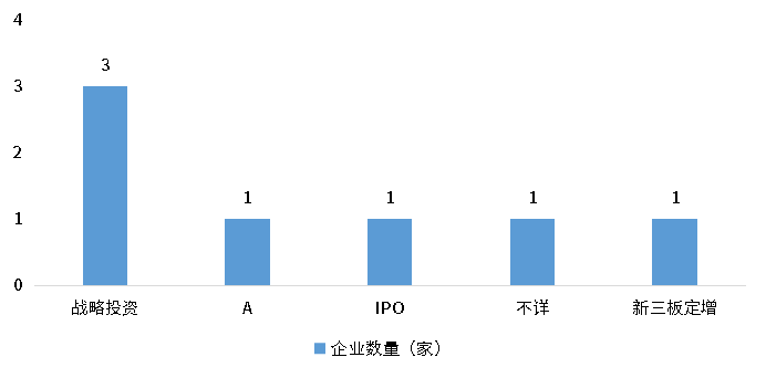 维多利亚老品牌vic(集团)官方网站