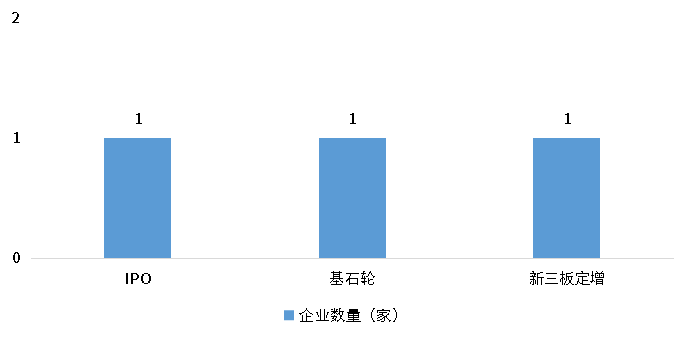 维多利亚老品牌vic(集团)官方网站