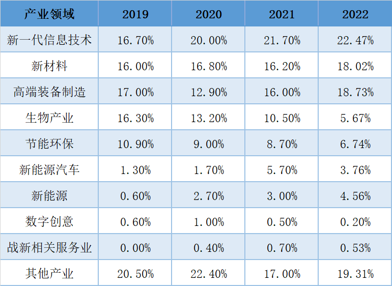 维多利亚老品牌vic(集团)官方网站